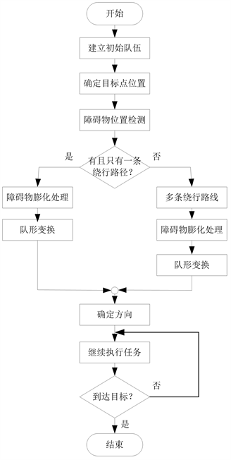 特性赋予配合剂与油气人工智能及控制的关系研究