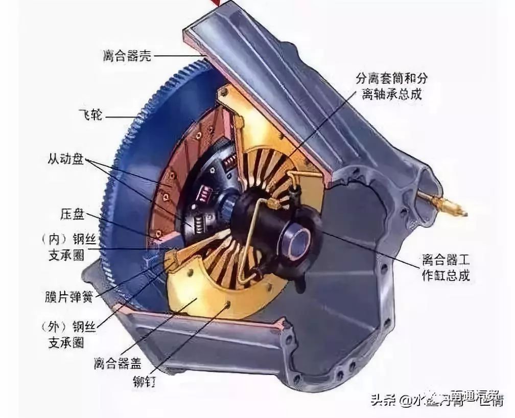 离合器盘的作用，解析与探讨