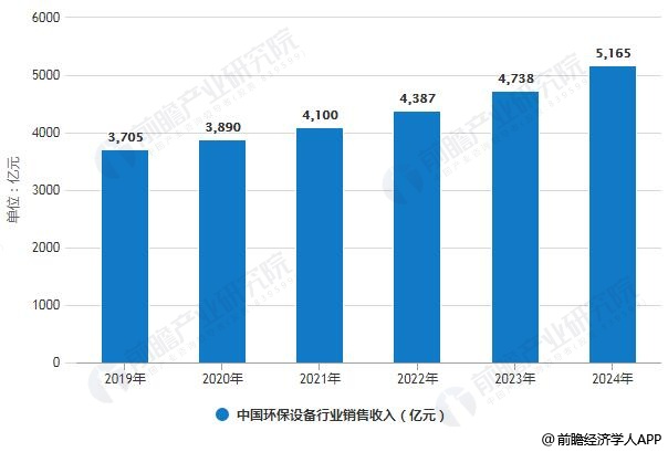 全国二手造纸设备市场，现状与发展趋势