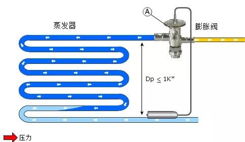 膨胀阀的最新应用