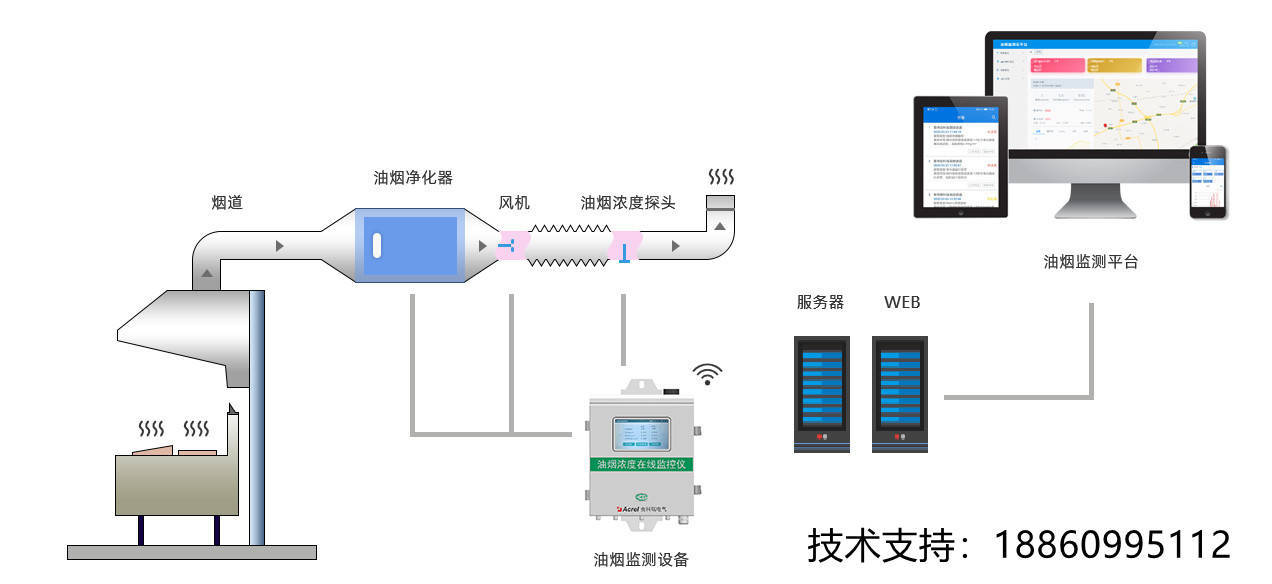 智能发电机机械错误分析与应对策略