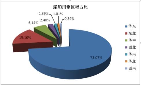 船舶工程技术专业深度解析，前景、挑战与机遇并存