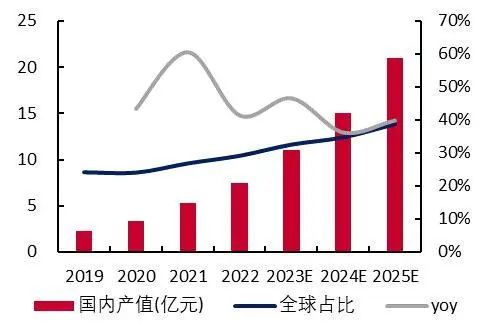 烯烃生产平台，现代化工的核心驱动力