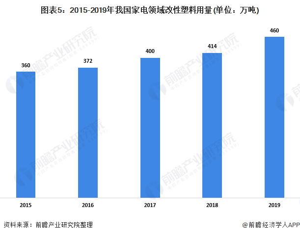 改性塑料应用领域，拓宽产业边界的无限可能