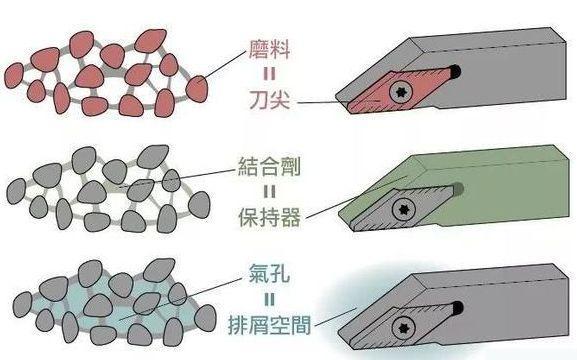 聚氨酯砂轮，革新工业研磨技术的关键要素