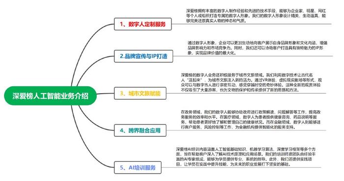 人工智能在线培训，开启智能时代的新钥匙