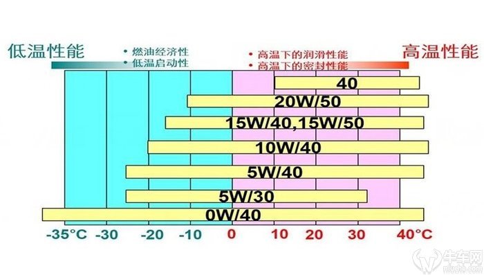 半合成车使用全合成油的升级之路，优势与影响分析