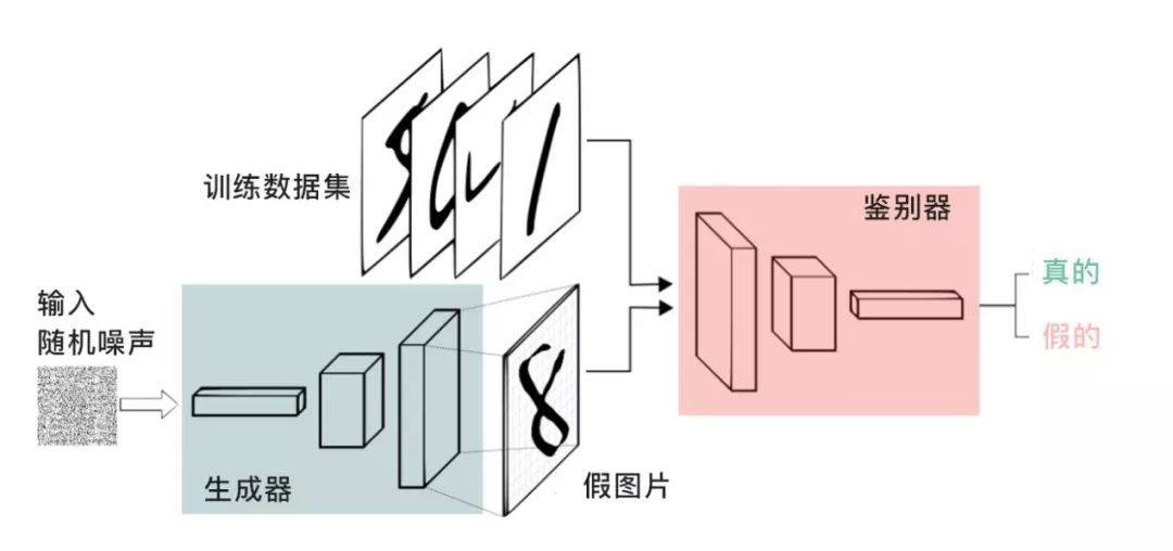 防盗门与射频卡的组成区别