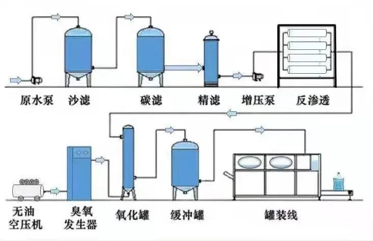 餐饮与服装裁剪行业的主要设备及其作用