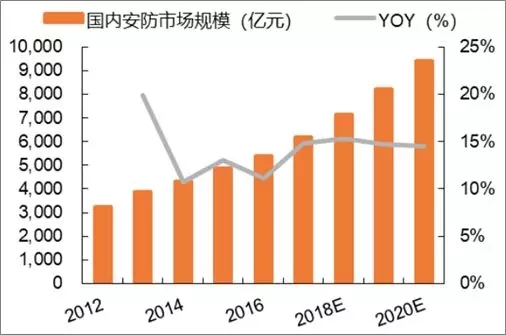 人工智能就业方向及前景薪资待遇曲线探讨