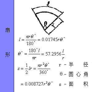 硬质合金压制压力计算公式及其应用