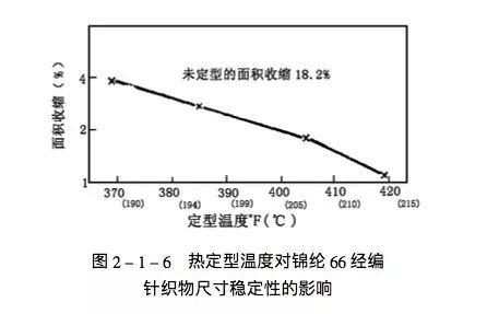 涤棉混纺织物混纺比的测定实验报告