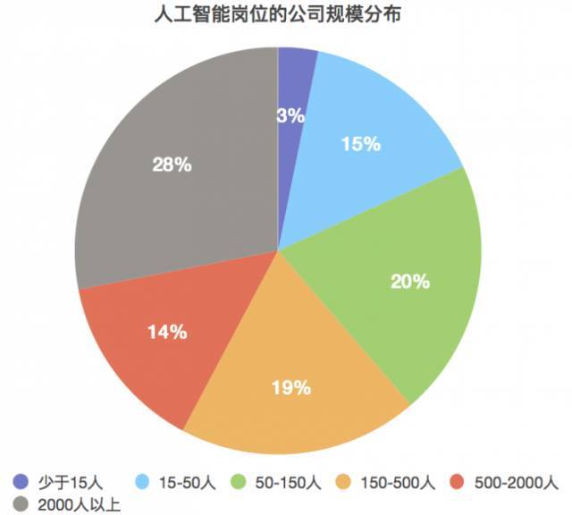 人工智能专科就业岗位探析