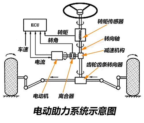 转向助力泵与干洗水洗设备的关系探究