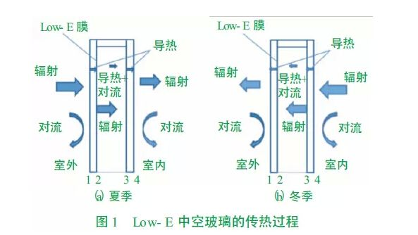 红外线能否穿透玻璃？解析红外线的特性及其与玻璃的作用机制