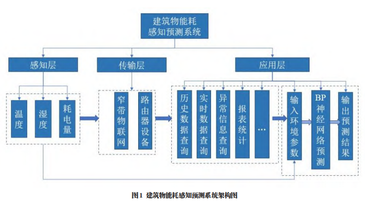 通用技术装配工艺研究与应用