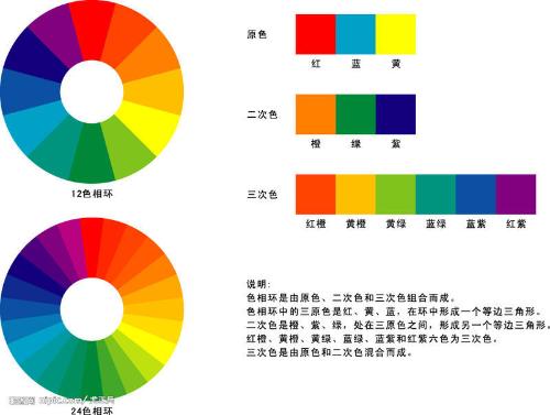 工业颜料颜色的种类及其特性