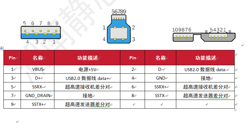 连接器防护等级，关键要素与功能解析