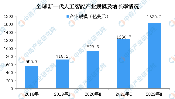 人工智能本科毕业后就业前景分析