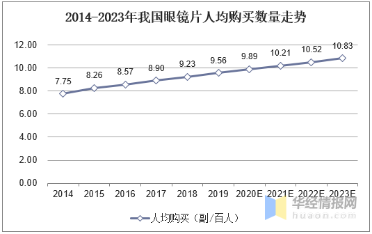 锗镜片价格，市场走势、影响因素及购买指南