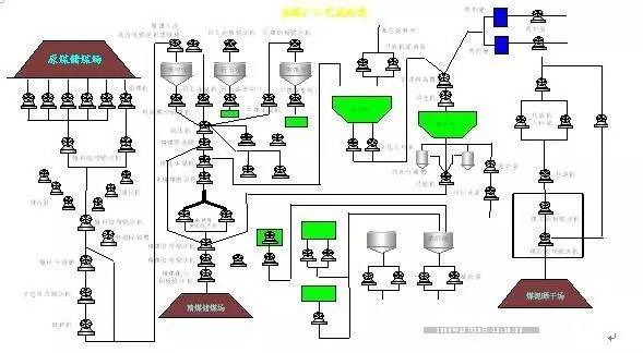 吊秤与棉麻工艺流程图的深度解析