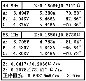 检测器设置与参数评价实验心得