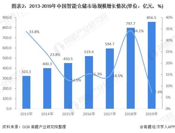 原材料与物流管理，智能物流的就业方向与前景展望