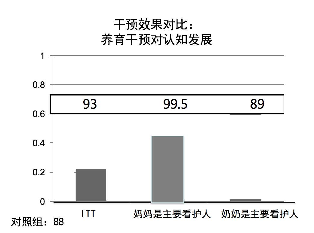 护角的价值与效用，究竟有没有用？