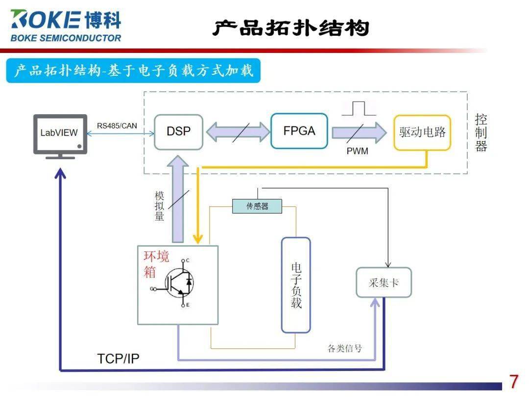 电火花成型加工上油前的检查流程与关键要素