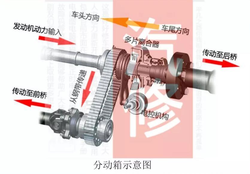 转向滤芯的位置及重要性解析