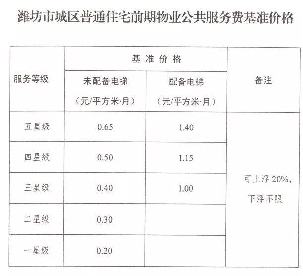 测量商铺面积如何收费，解读商铺面积测量费用标准