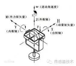 汽车后桥螺旋伞齿轮，解析其重要性及技术应用