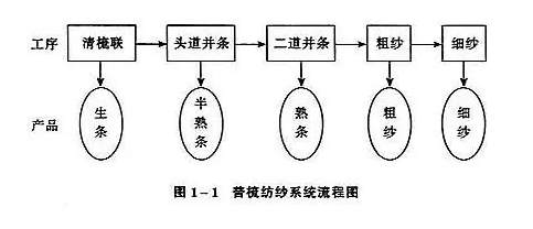 化纤产品的多样化用途