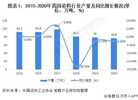 分散染料的缺点及其影响