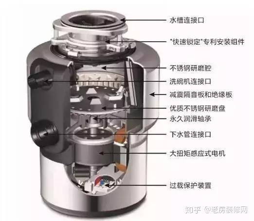 垃圾处理器怎么做——从原理到实践的全攻略