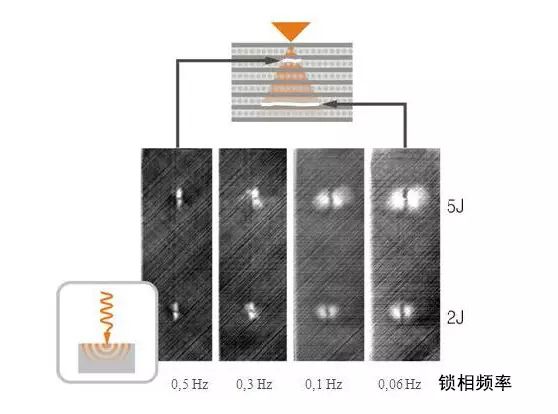 粉碎机缺点分析及其改进策略