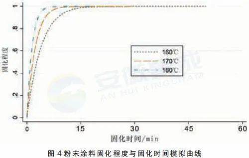 PE材料的耐酸碱腐蚀性能研究