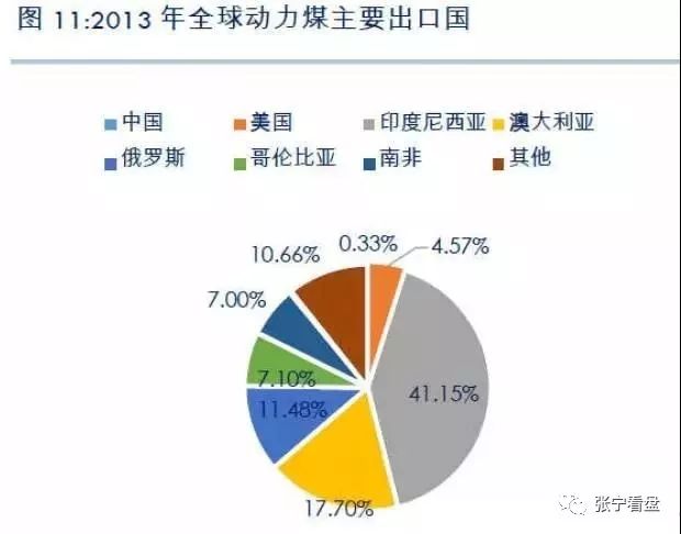 煤炭和竹炭，两种炭资源的深度解析与对比探讨