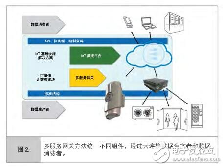 传输设备和数据设备，构建现代信息技术的基石