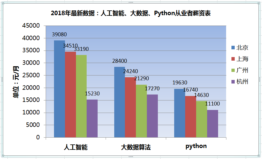 人工智能专业就业薪资如何，深度分析与展望