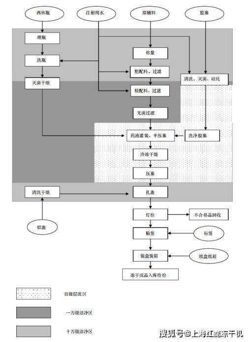 防护面罩生产工艺流程