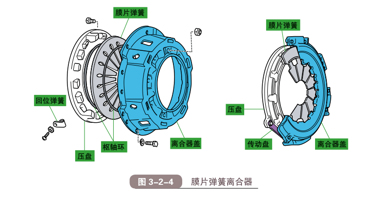 离合器套件，解析其定义、功能与应用