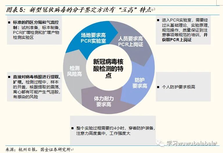 苯的检测，方法、应用与重要性