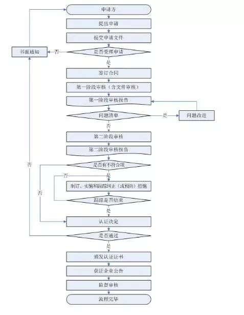 呋喃树脂施工工艺流程详解