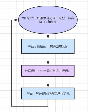 研磨制品，定义、应用与重要性