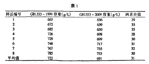 麻织面料与真空检测法原理的比较分析