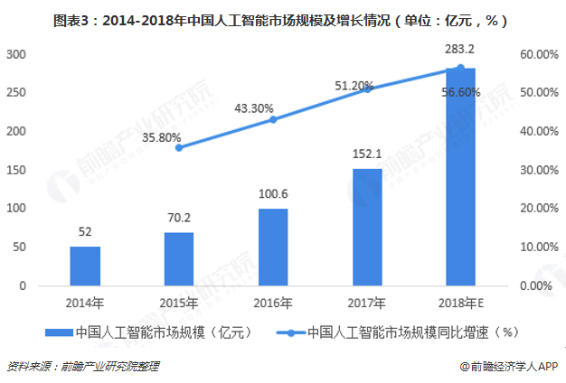 大专人工智能好就业吗？——探讨人工智能领域的就业前景与发展趋势