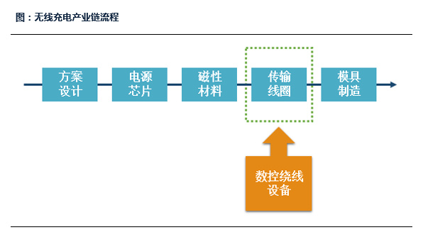 电池代理加盟与密封条加工流程区别探讨