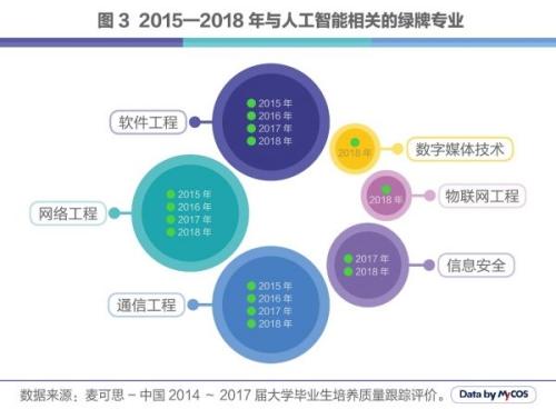 人工智能专业就业前景和就业方向分析