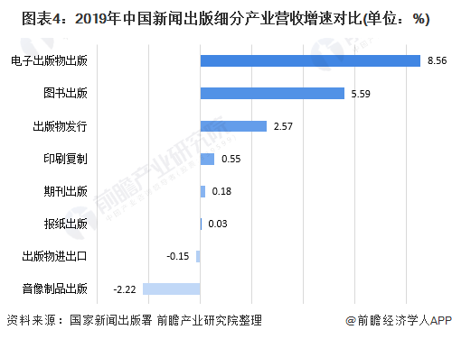 数码产品好做吗？——行业现状与发展趋势分析